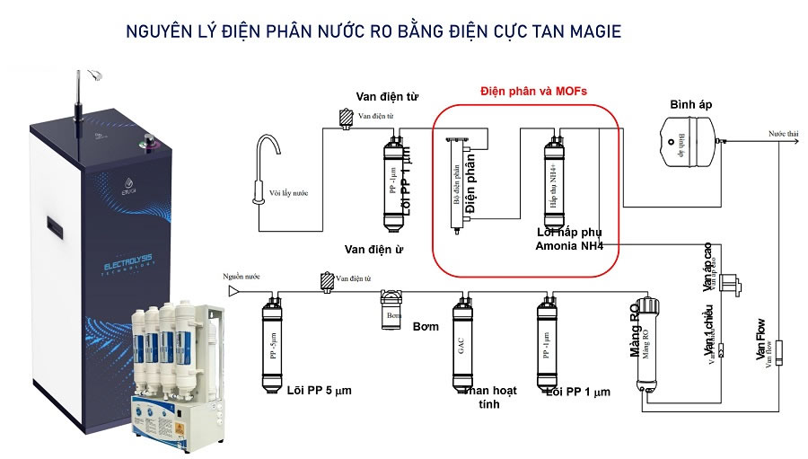 Công ty CP Thương mại Đầu tư và phát triển công nghệ Thịnh Thành Dũng