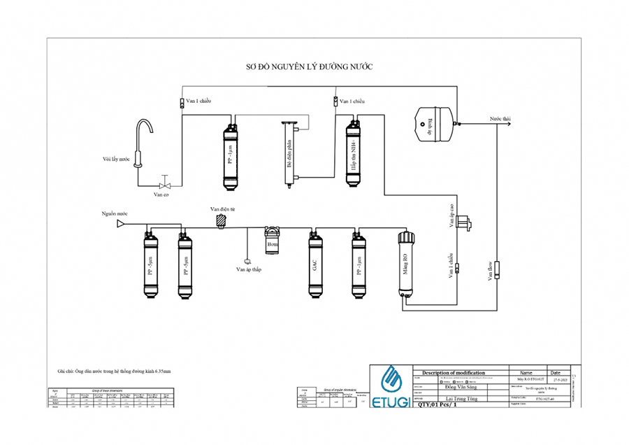 Máy lọc nước ion kiềm Etugi 3 in 1 - Để gầm